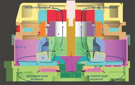 Prevent & Reverse Distortion in Heat Treatment 